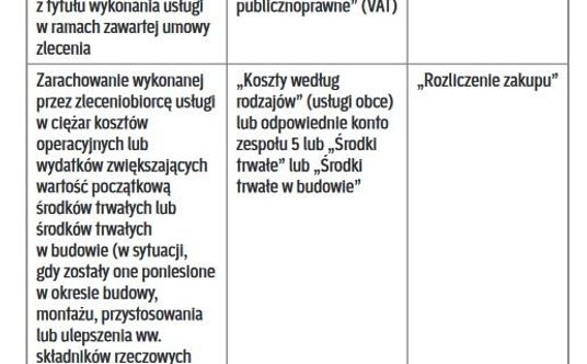 ZDARZENIA ZWIĄZANE Z ZAWARCIEM I REALIZACJĄ UMOWY-ZLECENIA W KSIĘGACH RACHUNKOWYCH ZLECENIODAWCY cz.
