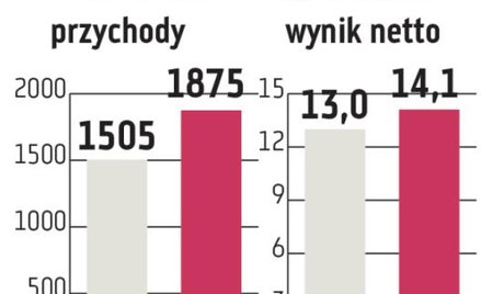 AB: Premii z zysku raczej nie będzie