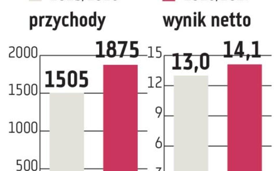 AB: Premii z zysku raczej nie będzie