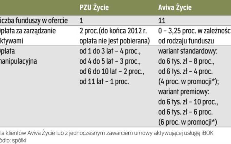 Opłaty pobierane przez ubezpieczycieli