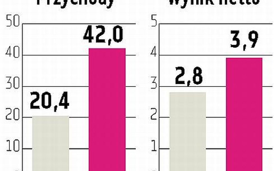 Pozbud: Zrealizowano połowę tegorocznej prognozy