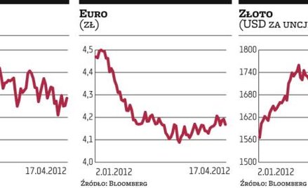 Niemcy zdopingowali kupujących do działania
