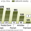 powierzchnia logistyczna w kraju