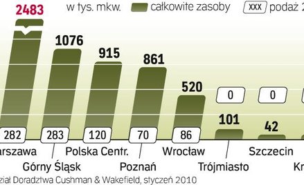 powierzchnia logistyczna w kraju