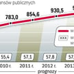 Trzeba ratować finanse i system emerytalny