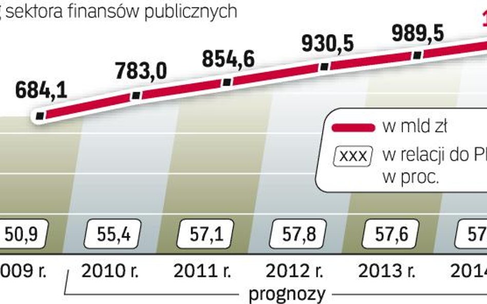 Trzeba ratować finanse i system emerytalny