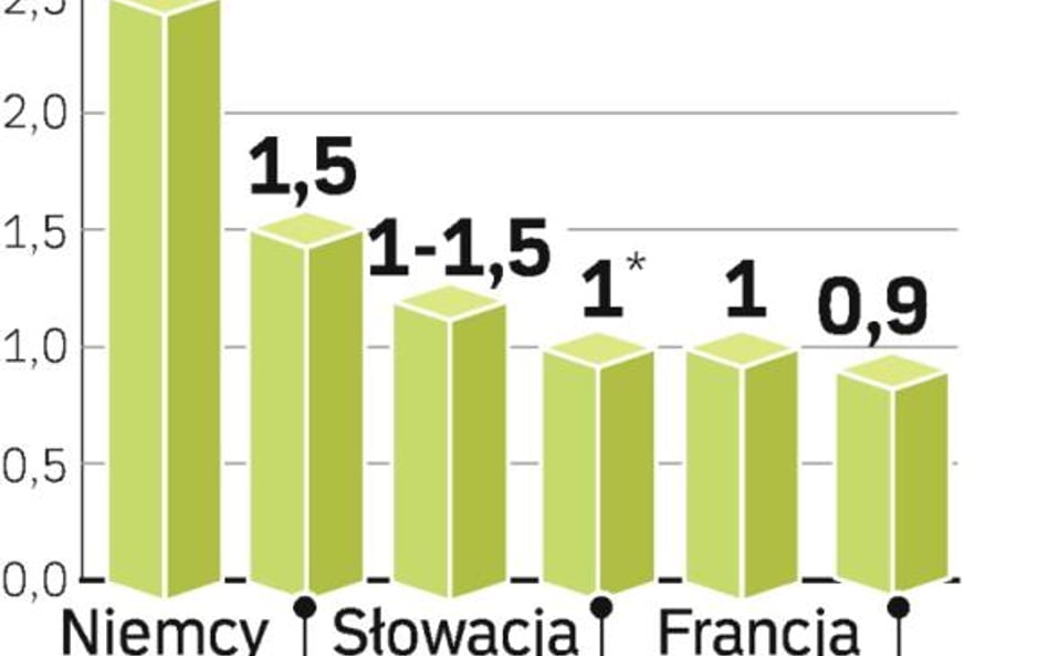 Dopłaty do wymiany aut to też forma pomocy producentom. Dzięki nim już w lutym odżył rynek samochodo