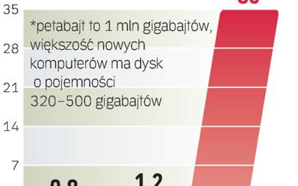 Zalew kopii plików. Tylko jedną czwartą danych składowanych w 2020 r. na świecie będą stanowić orygi