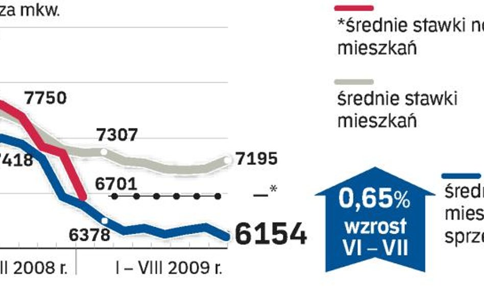 Dane przygotowane przez analityków redNet Consulting obejmują okres od 15 lipca do 15 sierpnia 2009 