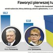 Ukraina: Znany komik na drodze do prezydentury