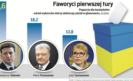 Ukraina: Znany komik na drodze do prezydentury