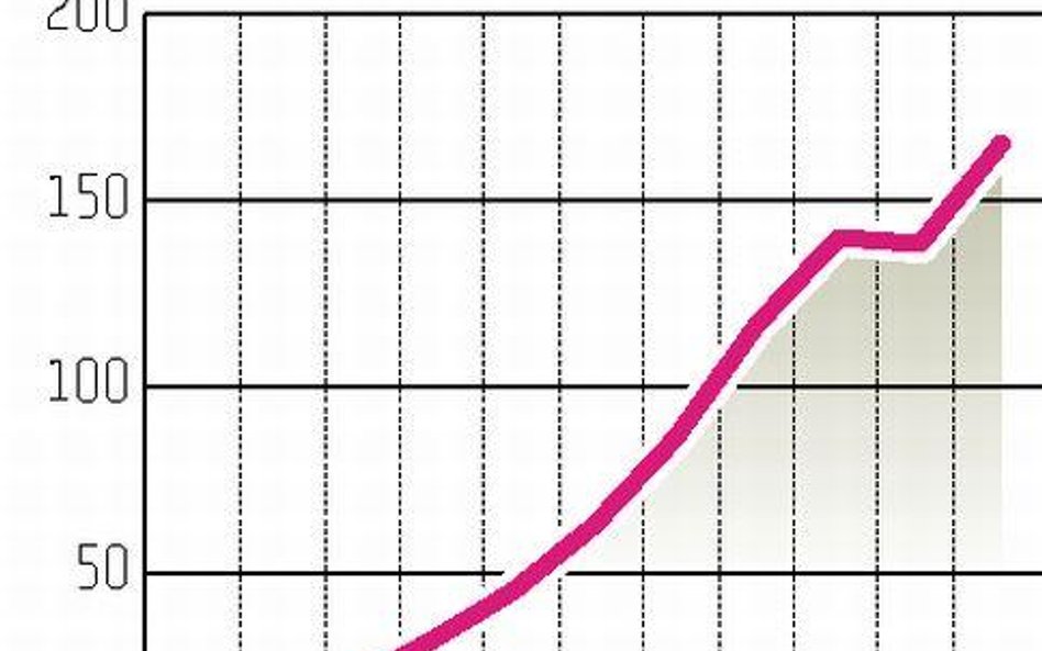 OFE: partnerzy chcą analiz