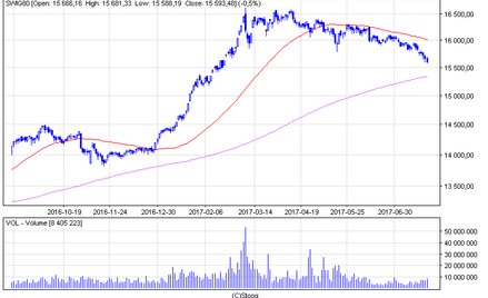 Niepokojąca słabość maluchów