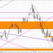 Wykres dzienny EUR/USD