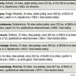Co i za ile sprzedali warszawscy pośrednicy