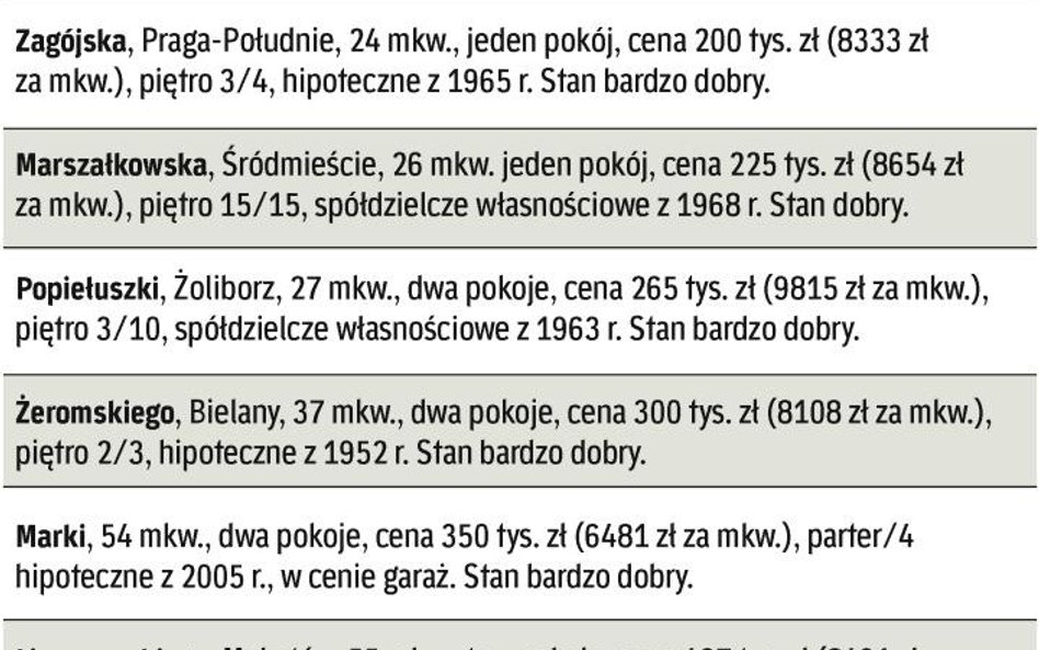 Co i za ile sprzedali warszawscy pośrednicy