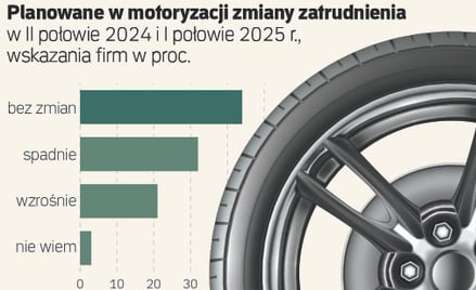 Czarne chmury nad motoryzacją. Wiele firm chce zwalniać pracowników