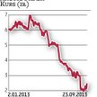 Arctic Paper. Kurs próbuje wrócić na dawne poziomy