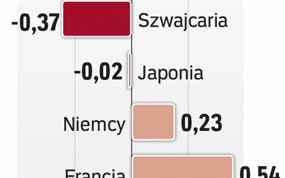 Dług bardziej ceniony