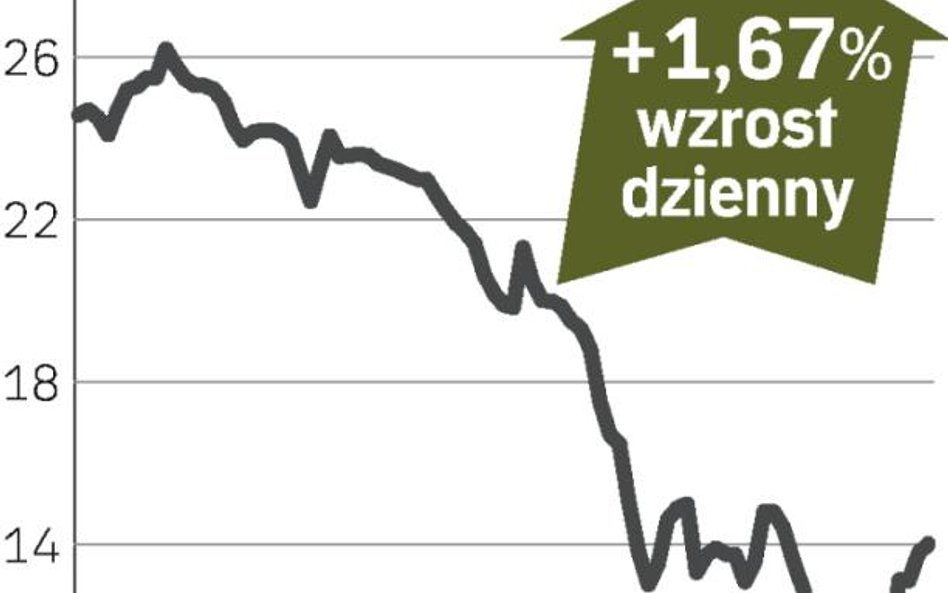 Ciech – spółka, o której się mówi w Warszawie