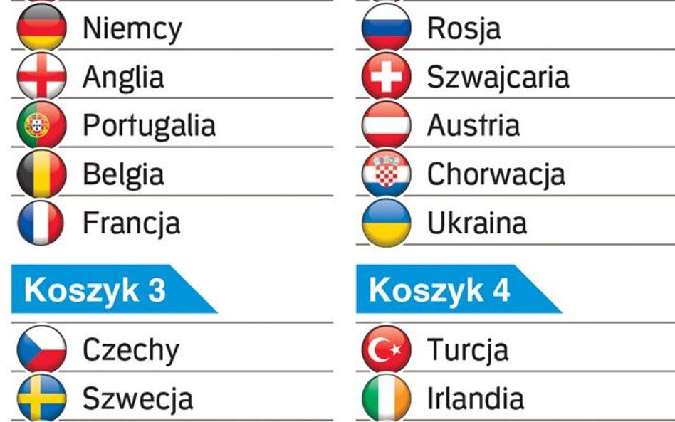 Losowanie Euro 2016: Szczęście się przyda