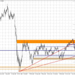 Wykres tygodniowy GBP/USD