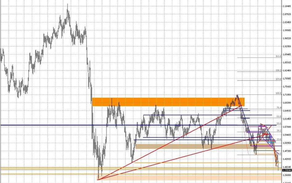 Wykres tygodniowy GBP/USD