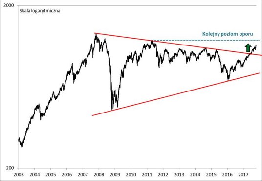 Indeks MSCI Emerging Markets