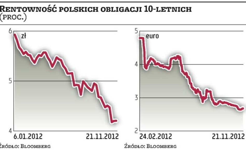 Polska wciąż bezpieczną wyspą