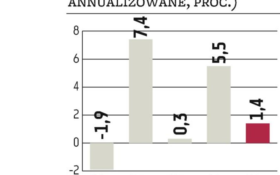 Rząd musi pomóc gospodarce