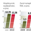 Bank planuje dalsze zwiększanie efektywności