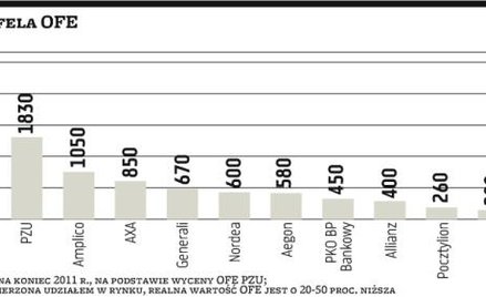 OFE można dziś sprzedać
