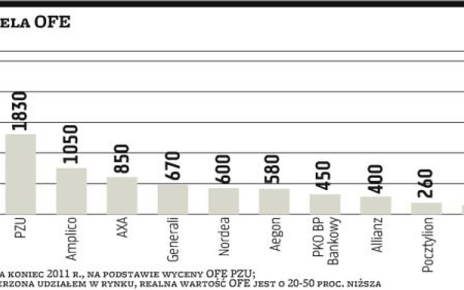 OFE można dziś sprzedać
