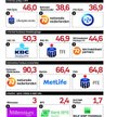 Ranking IKE 2015