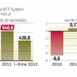 Produkcja i dystrybucja sprzętu IT w Polsce to niskomarżowy i ryzykowny biznes.