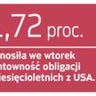 Dług ze strefy euro i USA daje zarobić inwestorom