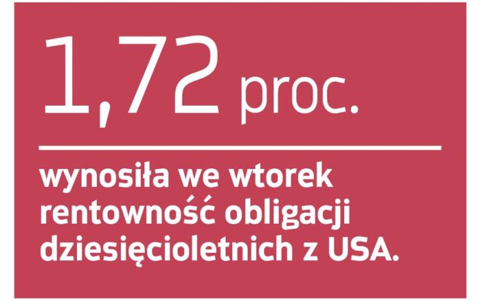 Dług ze strefy euro i USA daje zarobić inwestorom