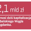 Fundusze z Bogdanki negocjują