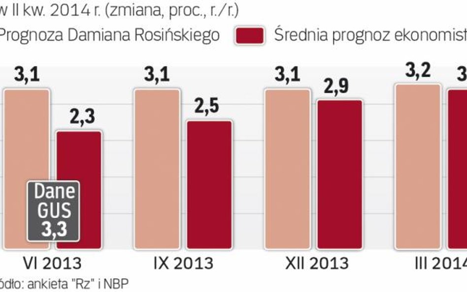 Lider rankingu był optymistą