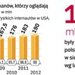 W 2008 r. wpływy z reklam wideo w sieci w Polsce stanowiły według IAB 7 proc. wartości rynku reklamy
