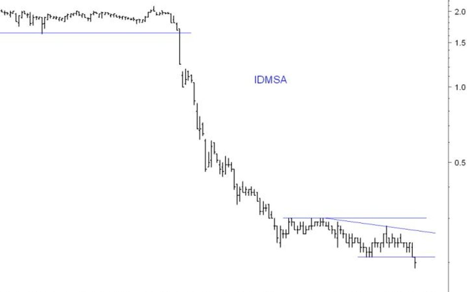 ...i niedźwiedzie, czyli walory, które poddały się trendowi spadkowemu