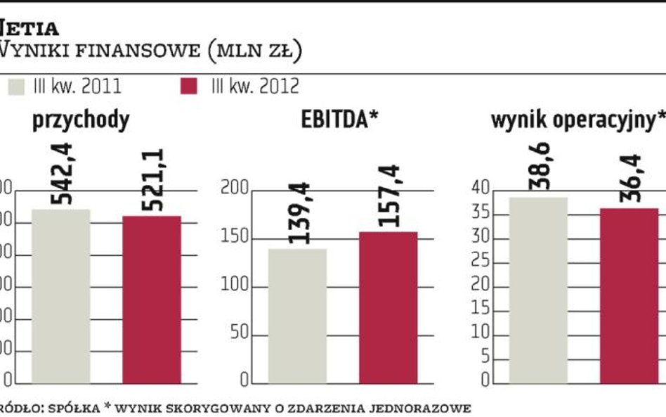 Bezsilność Netii straszy rynek