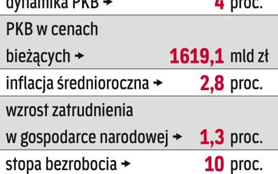 Rząd przyjął założenia