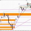 Wykres dzienny EUR/USD