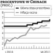 Chiny: Trzecia w tym roku podwyżka stóp