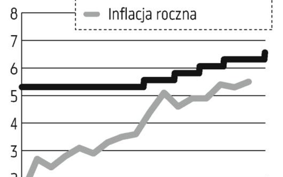 Chiny: Trzecia w tym roku podwyżka stóp