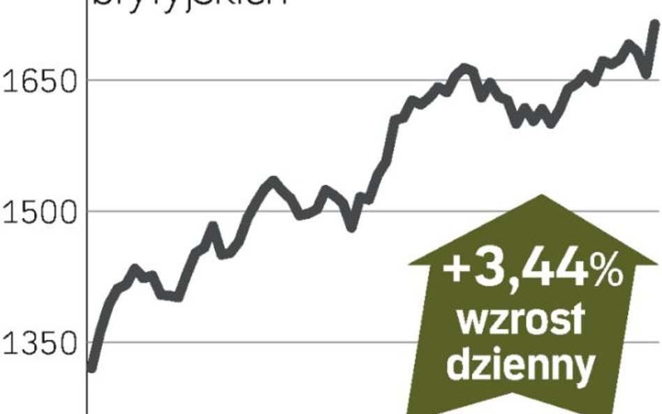 Zapowiedź poprawy wyników