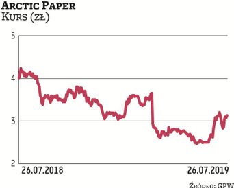 W ostatnich tygodniach akcje Arctic Paper odrabiały straty. Dla działającej w branży papierniczej sp