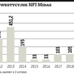 Aero2 nie zniknie z rynku, bo sąd umorzył sprawę