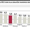 EBOiR lekko obniża szacunki dla Polski